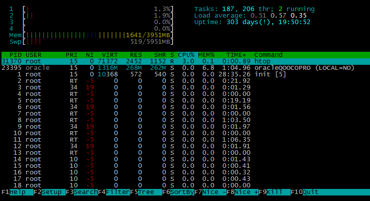 Linux 安装 htop