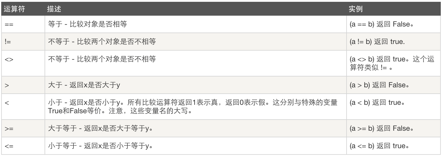 比较运算.png
