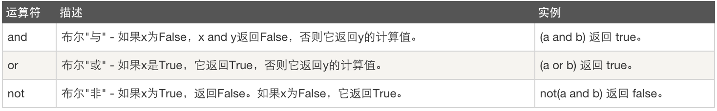 逻辑运算.png