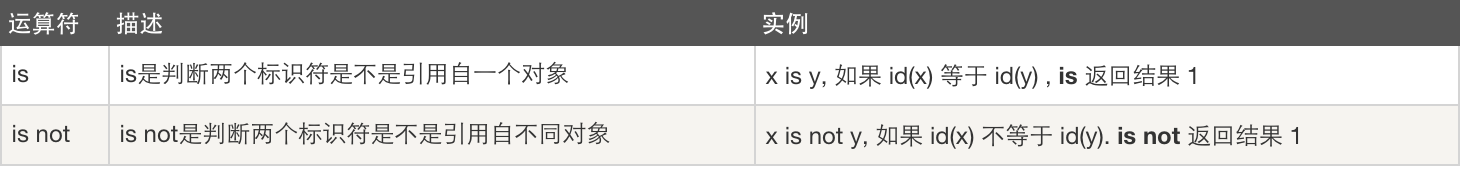 身份运算.png