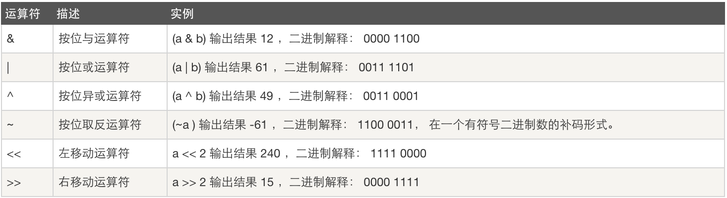 位运算.png