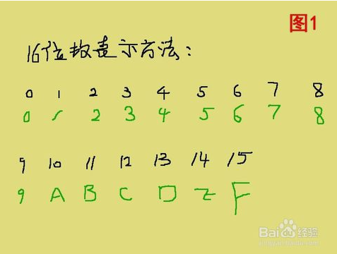 1511929283774237.png 16位数表示方法.png